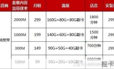 天津电信宽带套餐价格表，如何选择最适合你的宽带套餐？