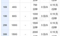 延吉联通宽带套餐价格表（延吉联通宽带套餐价格表图片）