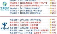 🎯 流量卡新宠，19元200G全国通用，你值得拥有吗？