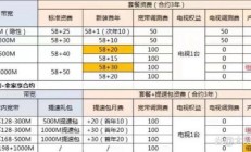 蚌埠移动宽带套餐价格表2023（蚌埠移动宽带套餐价格表2023电话）