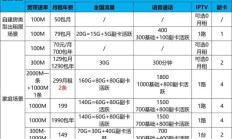 电信宽带维修打10010还是96169（修宽带打什么电话）