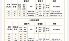 2020广电宽带套餐价格表（广电宽带套餐介绍2019年收费标准）