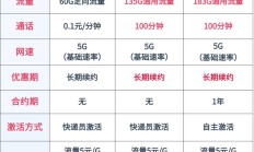 最新版:大连联通流量卡购买指南及套餐资费一览表 - 最新优惠信息