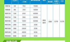 最新版:2023年移动4G流量卡价格对比及购买指南