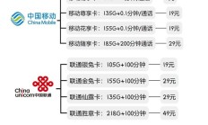 安全解决方案:拉卡拉pos流量卡到期？解决办法与注意事项