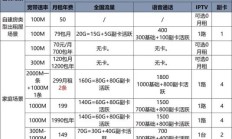 广电宽带100m使用感受（广电宽带100m200m区别大吗）