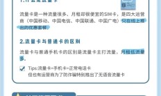 专业知识:流量卡购买全攻略：最全途径与渠道详解，轻松找到最佳购买方式