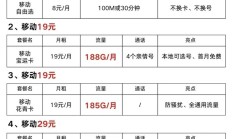 最新版:2023年移动优惠套餐使用指南：流量多又便宜的移动卡套餐推荐