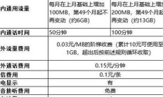 最新推出:中国电信两款套餐来袭，中国移动开启良心模式，新特权你知道吗？