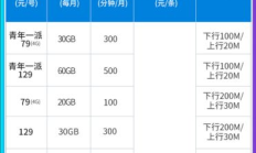 上海电信宽带套餐价格表2021年（上海电信宽带套餐价格表2020年）