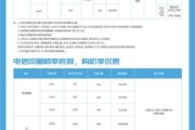 上海电信宽带套餐价格表2023年360元（上海电信2021年宽带有什么套餐）