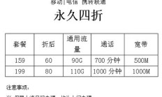 最新发布:全球最便宜5G套餐价格公布：联通、电信190元起，年底或跌破百元大关