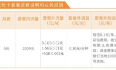 每月仅需 5 元，200M 流量+通话 0.1 元/分钟！电信无忧卡套餐你还不知道？