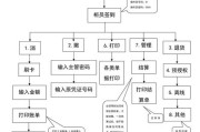 最新版:POS机刷卡操作指南：详细步骤与注意事项