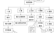 最新版:POS机刷卡操作指南：详细步骤与注意事项