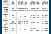 最新版:香港流量卡流量与余额查询方法：香港电话卡流量查询全攻略