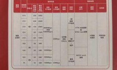 电信宽带套餐资费一览表2024，你选对了吗？