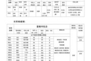 天津电信宽带套餐价格表最新（天津电信宽带套餐价格表最新版）