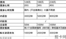 揭秘福建移动宽带套餐价格表，你值得拥有的网络新选择