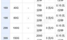 联通宽带套餐价格表2023，你的网络选择与优惠解析！