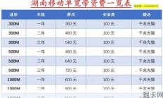 移动宽带套餐价格表2025，你准备好了吗？