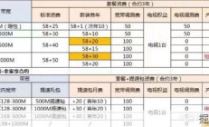 湖南移动宽带套餐资费一览表2025，你选对了吗？