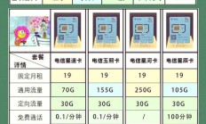 最新版:电信星卡定向流量应用全解析及免流范围详细介绍