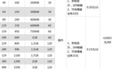 长沙电信宽带套餐价格表2025（长沙电信宽带套餐价格表2024年最新）