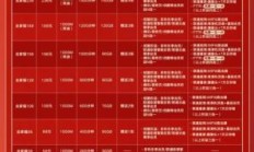 联通宽带套餐价格表2023（河南联通宽带套餐价格表2023）