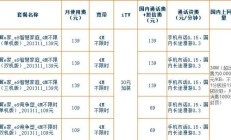 电信宽带办理一年多少钱（电信宽带办理一年多少钱正常）