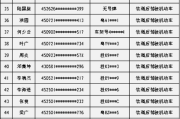 最新版:玉林手机卡实名认证通知：未认证用户将面临停机处理