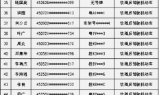 最新版:玉林手机卡实名认证通知：未认证用户将面临停机处理