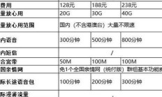 中国移动宽带套餐价格表2024年四川（中国移动宽带套餐价格表2024年四川）