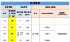 移动宽带故障报修，你知总部电话何处寻吗？