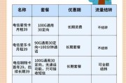 完美:电信无限卡和电信无限流量卡哪个更好？全面解析与对比