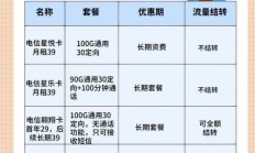 完美:电信无限卡和电信无限流量卡哪个更好？全面解析与对比