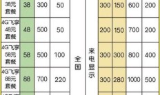 最新推出:2024四川中国移动套餐价格表：全面解析最新套餐优惠与优势