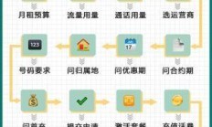 流量卡办理流程，轻松掌握，畅通无阻
