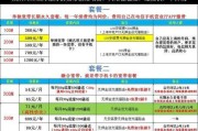 上海电信100m，为何成为网络宽带首选？