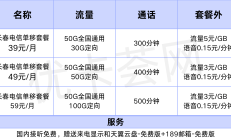 长春电信单移套餐：39元起，流量通话全包，性价比逆天！你还在等什么？