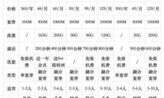 西安广电宽带2021，你的网络新选择