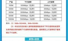 电信宽带360元一年，究竟能享受多少兆的网速？