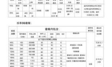 电信套餐价格表，你了解的够深入吗？