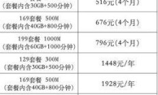 杭州电信宽带套餐价格表，你的网络宽带选择指南