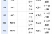 最新公布:广东联通所有套餐资费详细介绍及最新资费表（2023年）