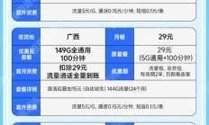 完美:联通星辉卡优惠月租19元享145G流量+200分钟通话，流量卡优惠到期续约解决方案