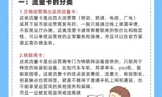 专业知识:纯流量卡代理必看：全面了解流量卡代理知识，助你快速提升业绩