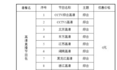 江苏广电宽带缴费，你了解多少？