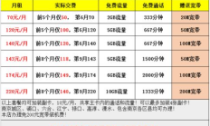 电信宽带客服电话人工服务号码（电信宽带的客服电话）