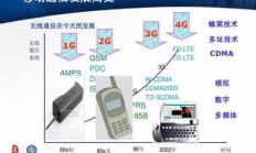 CDMA，无线通信技术的革新之选